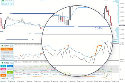 FXSSI: Forex Market Sentiment – Indicators & Web Tools.